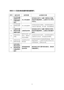 上海市2018版節(jié)能低碳技術(shù)產(chǎn)品推廣目錄發(fā)布，聚焦六項(xiàng)發(fā)電行業(yè)關(guān)鍵技術(shù)