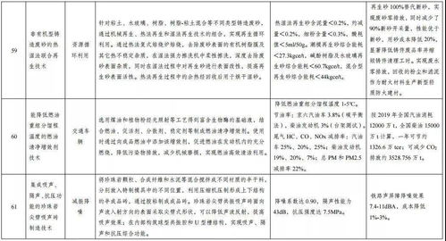 發(fā)改委發(fā)布《綠色技術(shù)推廣目錄名單公示》 以創(chuàng)新驅(qū)動(dòng)，賦能綠色發(fā)展