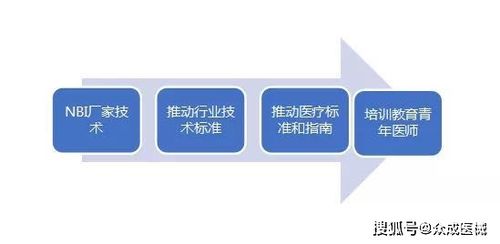 技術(shù)轉(zhuǎn)讓之困 國(guó)產(chǎn)率不足5%，潛力器械放量緣何步履維艱？
