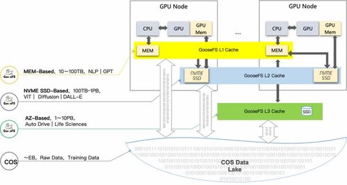 鵝廠發布超強算力集群，4天訓練萬億大模型背后的數據處理與存儲革新