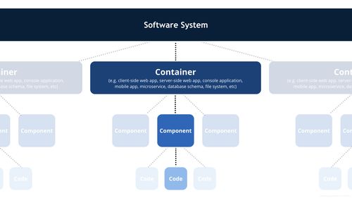 C4模型 軟件架構圖中的藝術品，聚焦數據處理與存儲服務